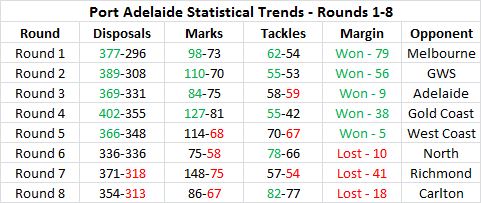 Team in Focus - PAFC (Round 8) 1