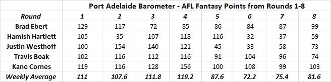 Team in Focus - PAFC (Round 8) 2