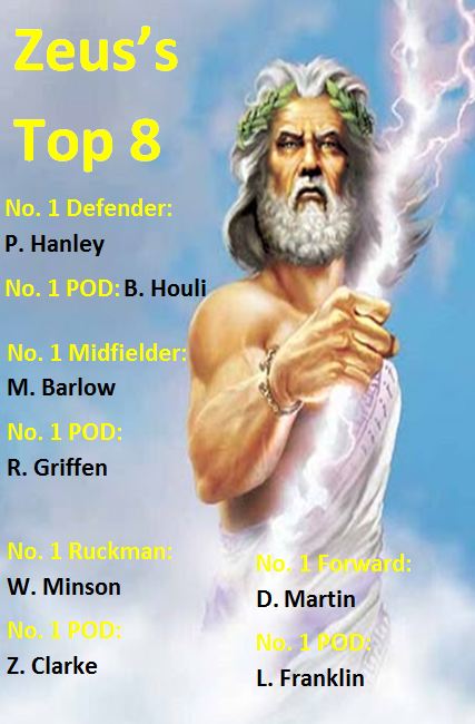 Zeus's Top 8