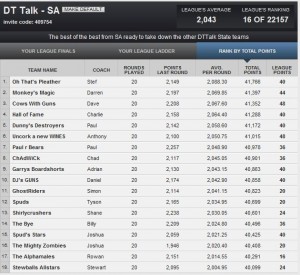 DTTalkSALeagueR19