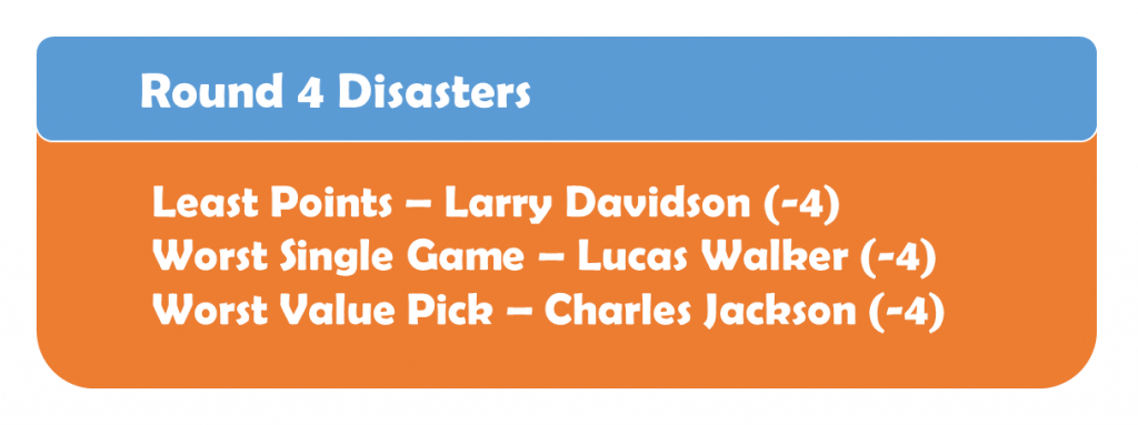Round 4 Disasters