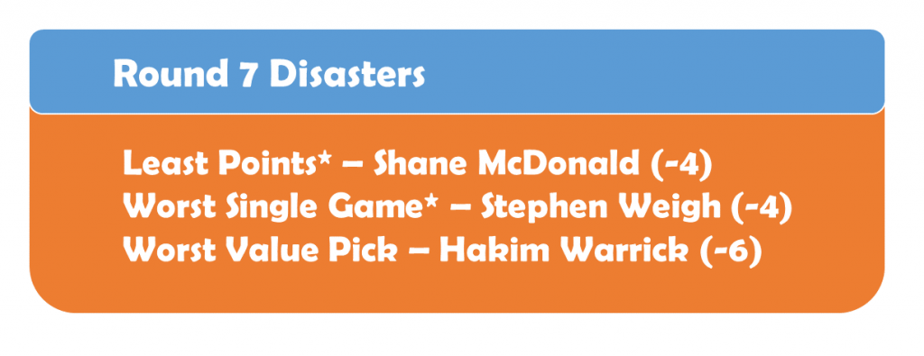 Round 7 Disasters