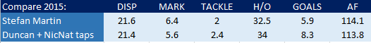 Stef vs DuncaNui