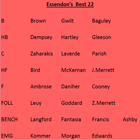Esserndon's Best 22