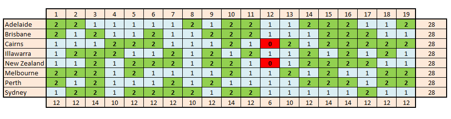 nbl-16-17-fixture-plot