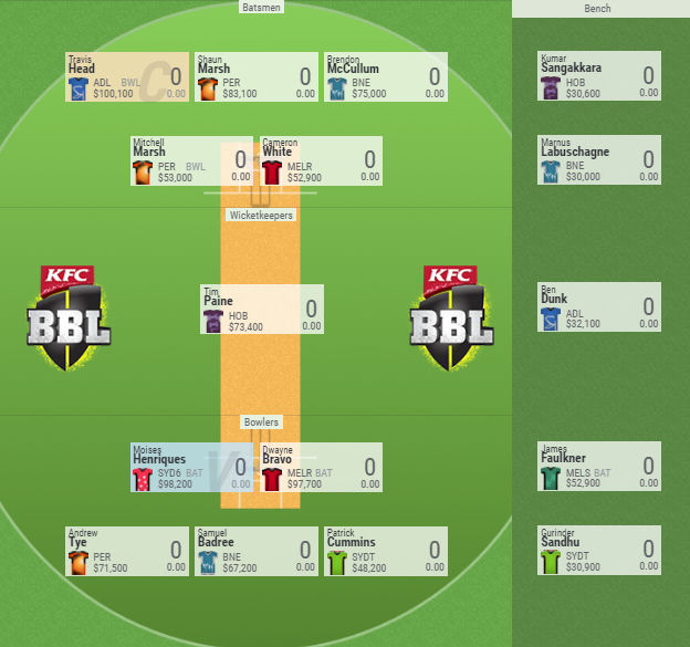 BBL Fantasy Sample Team Ideas – DT TALK