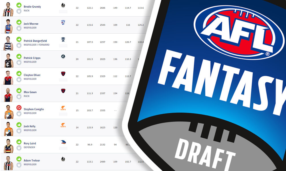 Warnie's top 50 Fantasy Draft rankings