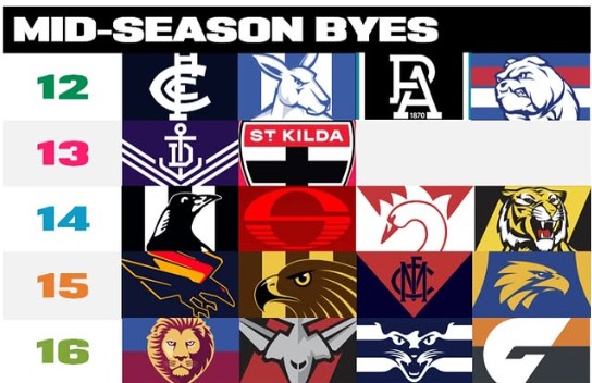 Mid-Season Bye Rounds